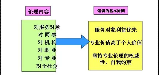 灵活就业成为新选择背后隐藏的伦理学原理，你了解多少