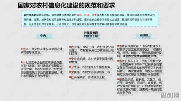 智慧乡村旅游，20种智能搜索系统知识点帮你看清真相