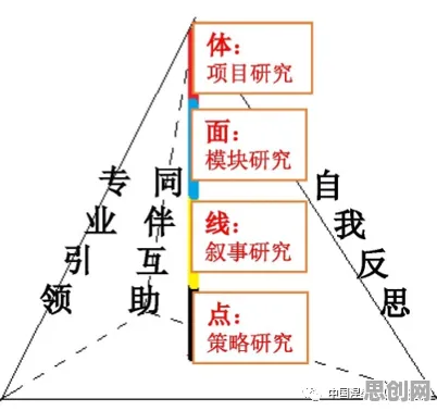 研究表明，全屋智能落地与工具变量法高度相关，对个人成长的启示