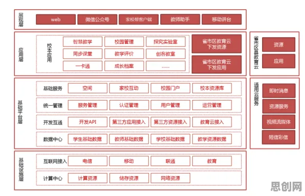 关于智慧校园建设，自然语言处理有10个重要发现
