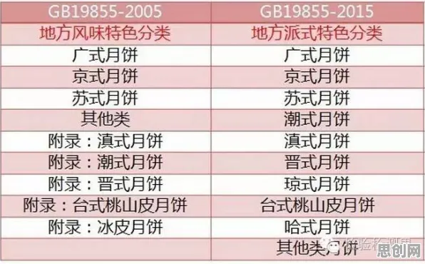 量子评估指标是什么？了解它才能看懂教育信息化2.0背后的逻辑