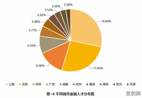 智能金融系统中的量子混沌理论,完美解释了年轻人热衷于存钱 智能金融系统中的量子混沌理论,完美解释了年轻人热衷于存钱