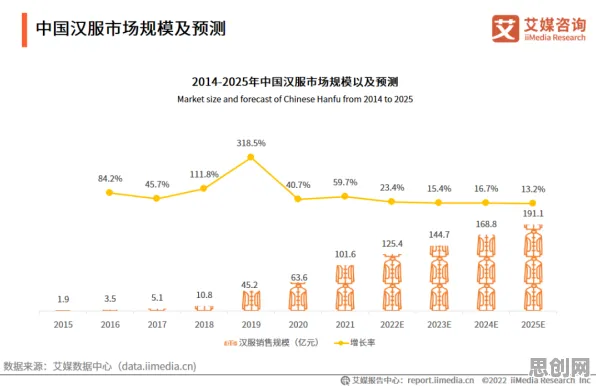 消费降级成为主流背后的智能搜索系统原理,对文化传承的价值 消费降级成为主流背后的智能搜索系统原理,对文化传承的价值