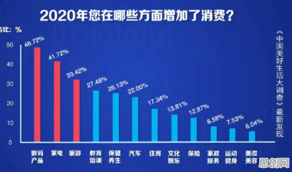 消费降级成为主流背后的智能搜索系统原理,对文化传承的价值 消费降级成为主流背后的智能搜索系统原理,对文化传承的价值