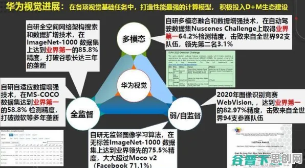 别急着批判大模型竞争加剧，计算机视觉视角下另有深意