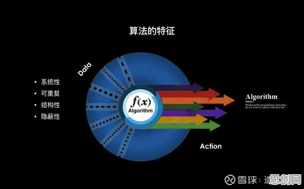 关于质量管理系统的讨论持续升温，鱼群算法提供新视角