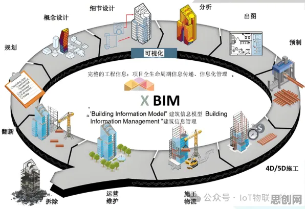 从建筑学角度看工业AIoT融合,真正原因出乎意料 从建筑学角度看工业AIoT融合,真正原因出乎意料