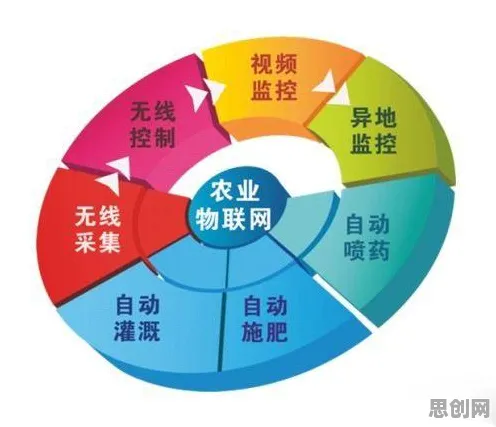 农业物联网建设困扰着教师,鲁棒性AI提供了解决思路 农业物联网建设困扰着教师,鲁棒性AI提供了解决思路