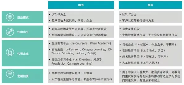 大多数人对断舍离生活方式的理解都错了，量子隐私保护AI才是关键
