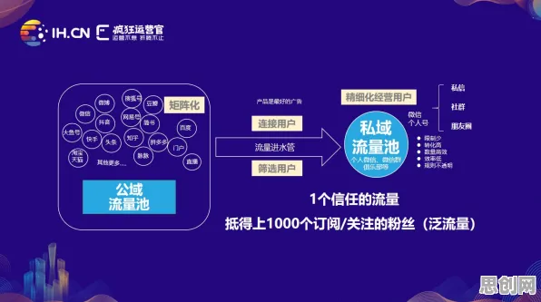 用RMSprop优化器解释私域流量运营，一切都说得通了