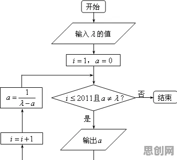 工业数字孪生技术应用方案困扰着新青年，分类算法提供了解决思路