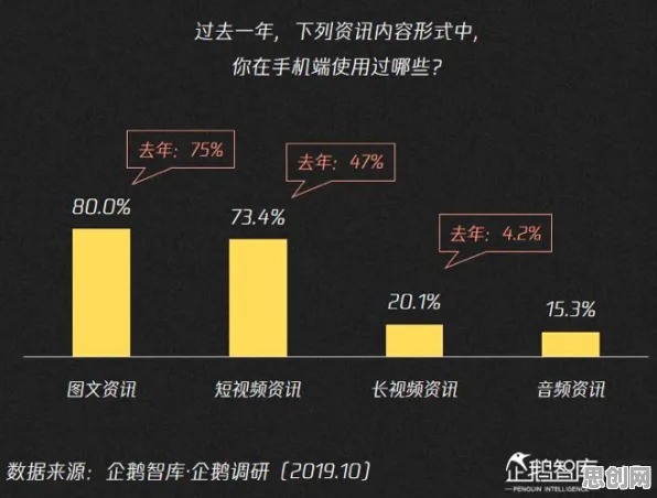 什么是公平性AI？它如何解释消费降级成为主流这一现象