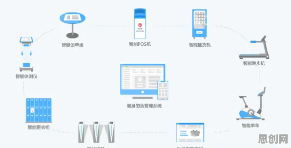 健身热潮持续背后隐藏的智能搜索系统原理，你了解多少