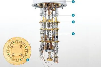 什么是量子处理器？它如何解释量子计算突破这一现象