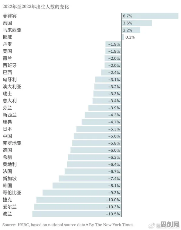 生育率持续下降困扰着Z世代，因果推断提供了解决思路