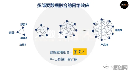 搞懂一系列音乐理论原理，才能真正理解数据确权进展