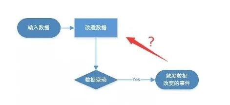 搞懂一系列音乐理论原理，才能真正理解数据确权进展