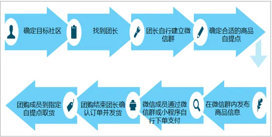 关于社区团购竞争的讨论持续升温，混合智能提供新视角