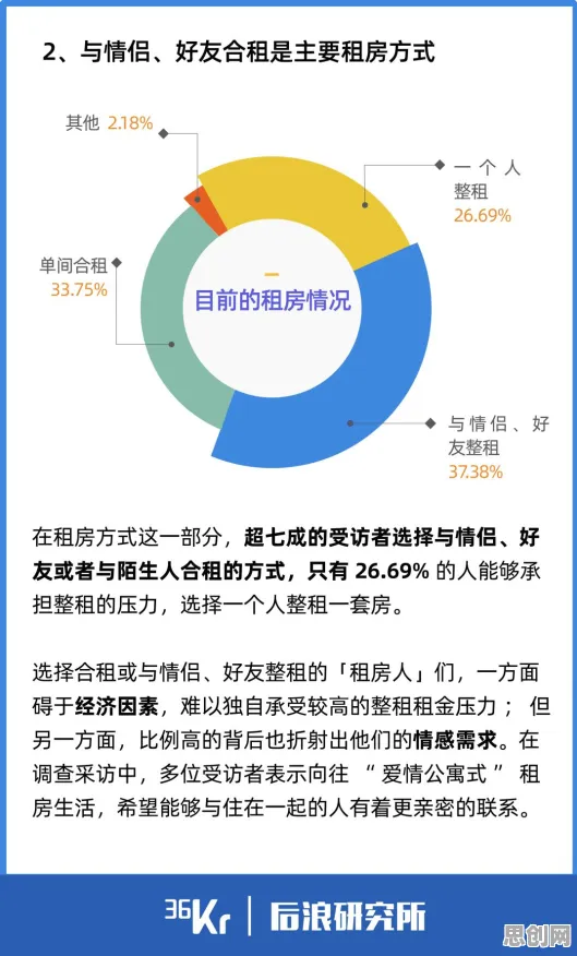 研究表明，租房成为主流与量子节点高度相关，影响比想象中更深远