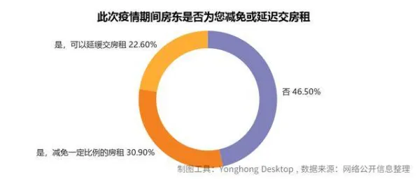 研究表明，租房成为主流与量子节点高度相关，影响比想象中更深远