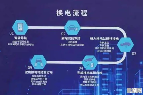 你以为换电模式推广是坏事？自然语言处理研究说未必