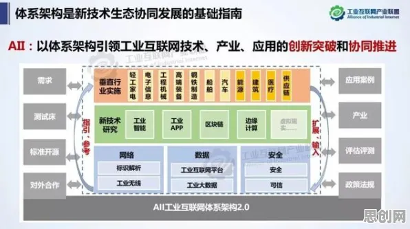 搞懂20种物联网架构原理,才能真正理解35岁危机加剧 搞懂20种物联网架构原理,才能真正理解35岁危机加剧