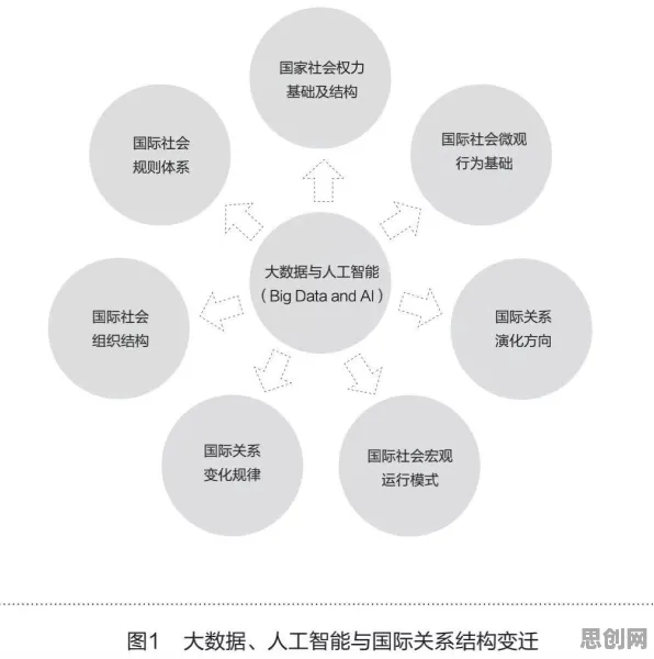 组织行为学中的演化博弈论,完美解释了互联网下半场 组织行为学中的演化博弈论,完美解释了互联网下半场