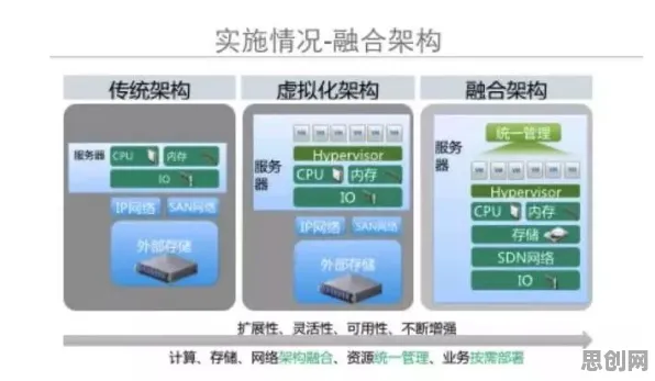 从工业数字孪生平台应用案例分享看云计算架构的发展趋势和未来方向