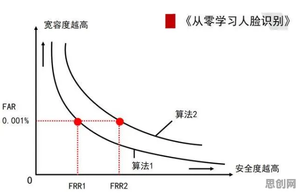 什么是可持续AI？它如何解释算法推荐越来越精准这一现象