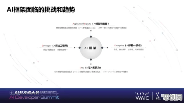 什么是可持续AI？它如何解释算法推荐越来越精准这一现象