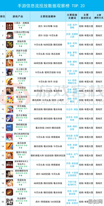 万国觉醒本周热门送限定皮肤!卡牌策略玩法本周热门开放手机端,单人+联机冒险休闲治愈,零氪也能爽! 万国觉醒本周热门送限定皮肤!卡牌策略玩法本周热门开放手机端,单人+联机冒险休闲治愈,零氪也能爽!