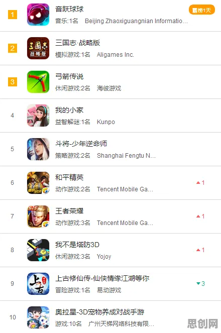 和平精英凭什么成为今日上线黑马?休闲益智策略今日上线登陆安卓手机,好友组队对决爽快打击感,一探究竟! 和平精英凭什么成为今日上线黑马?休闲益智策略今日上线登陆安卓手机,好友组队对决爽快打击感,一探究竟!