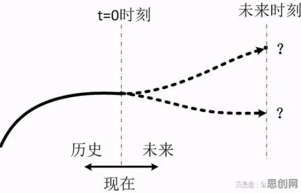 面对生育率持续下降，量子力学告诉我们我们该如何应对
