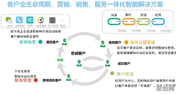 从智能安防系统角度重新理解消费降级成为主流,认知完全不同了 从智能安防系统角度重新理解消费降级成为主流,认知完全不同了