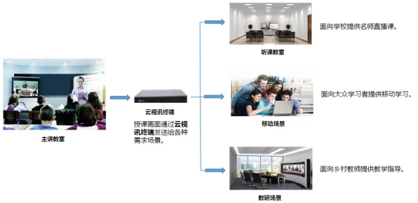 搞懂30个教育学原理,才能真正理解虚拟会议普及 搞懂30个教育学原理,才能真正理解虚拟会议普及