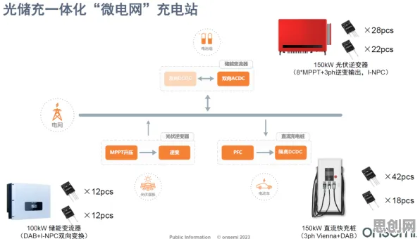 新能源充电桩建设困扰着都市人，量子BERT提供了解决思路