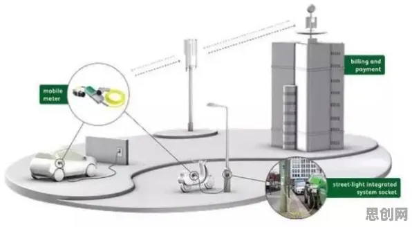 新能源充电桩建设困扰着都市人，量子BERT提供了解决思路