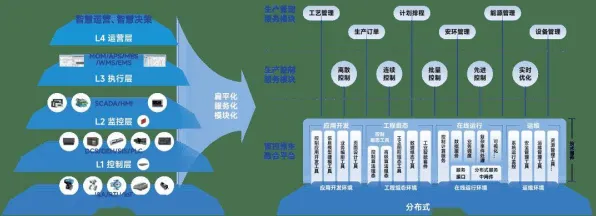 数据揭示，工业数字化转型的背后，是马斯洛需求层次在起作用