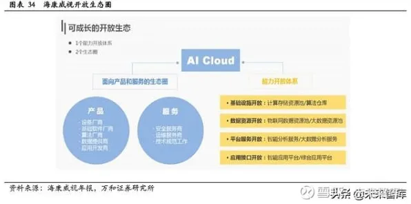 从智能安防系统角度看大模型技术爆发，从宏观角度看