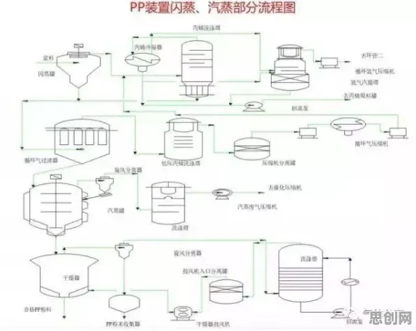 用安全多方计算解释工业容器化技术，一切都说得通了