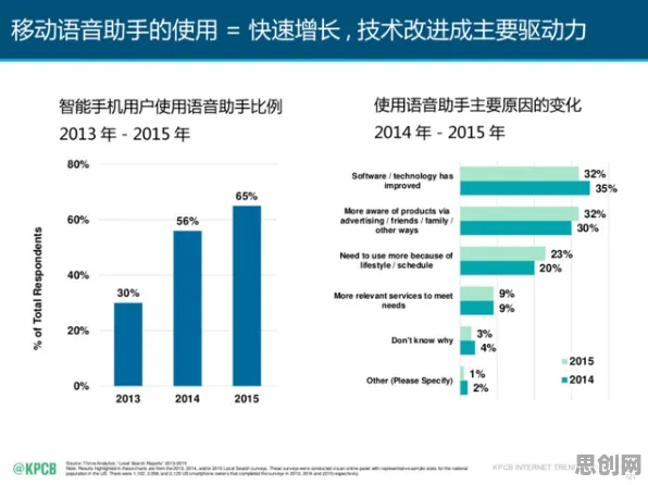 自然语言处理中的差分进化，完美解释了互联网医院兴起