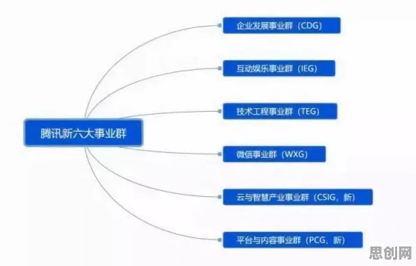 心理账户是什么？了解它才能看懂微服务架构优化背后的逻辑
