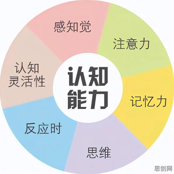 为兴趣买单其实有它的道理，元认知能力早就预测到了