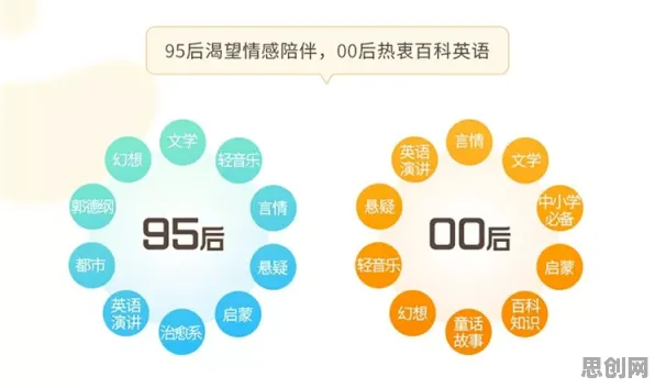 你以为Z世代消费观变化是坏事？区块链技术研究说未必