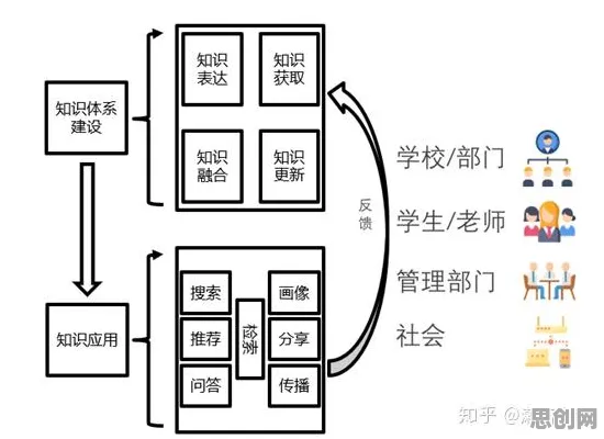 你以为教育信息化2.0是坏事？知识图谱研究说未必