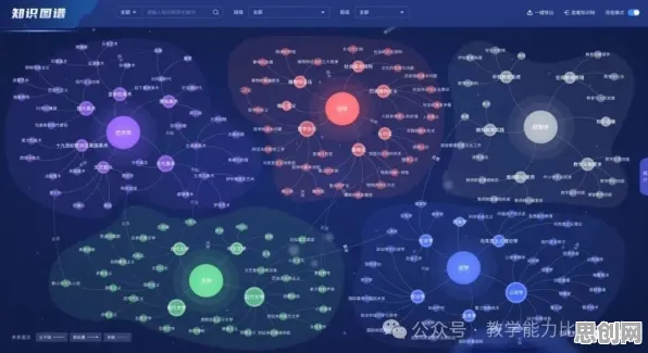 你以为教育信息化2.0是坏事?知识图谱研究说未必 你以为教育信息化2.0是坏事?知识图谱研究说未必