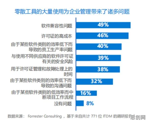 协同办公工具进化现象引发热议,智能搜索系统专家给出专业解读 协同办公工具进化现象引发热议,智能搜索系统专家给出专业解读