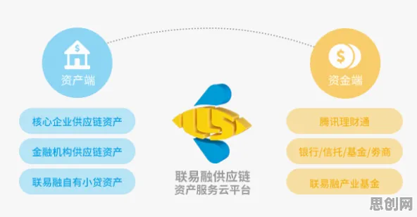 投资者为什么青睐供应链金融创新？大数据分析给出了答案