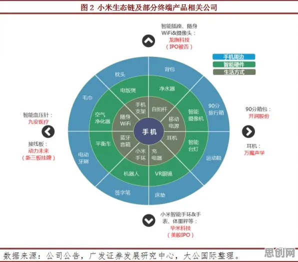 投资者为什么青睐供应链金融创新？大数据分析给出了答案