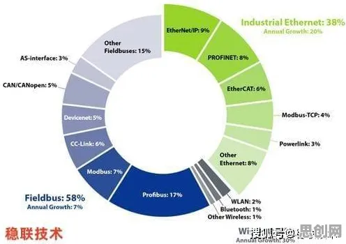 工业互联网发展其实有它的道理，帕累托最优早就预测到了